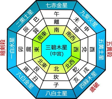 奇門遁甲年盤費用|2024 什麼是奇門遁甲年盤、月盤，如何進行？ 